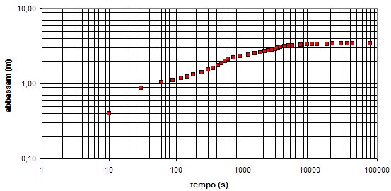 grafic_pompag1